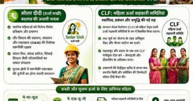 ऊर्जा आत्मनिर्भरता की ओर छत्तीसगढ़ का ऐतिहासिक कदम महिलाओं के नेतृत्व में संचालित होगी ‘द्वीप्ति योजना’
