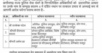 रायपुर पुलिस कमिश्नरेट में बड़ा फेरबदल, तारकेश्वर पटेल बने सेंट्रल DCP, दीपमाला को उत्तर ज़ोन की कमान