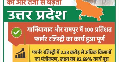 किसानों की डिजिटल पहचान की ओर तेजी से बढ़ रहा उत्तर प्रदेश