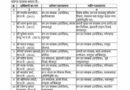 CG में बड़े पैमाने पर DFO के तबादले, वन विभाग में बड़ा प्रशासनिक फेरबदल